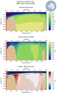 JFM Salinity at 318.0$\degree$ Lon. JFM